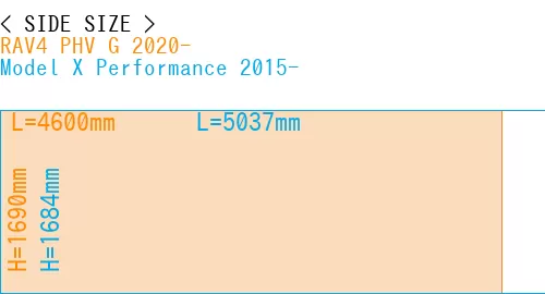 #RAV4 PHV G 2020- + Model X Performance 2015-